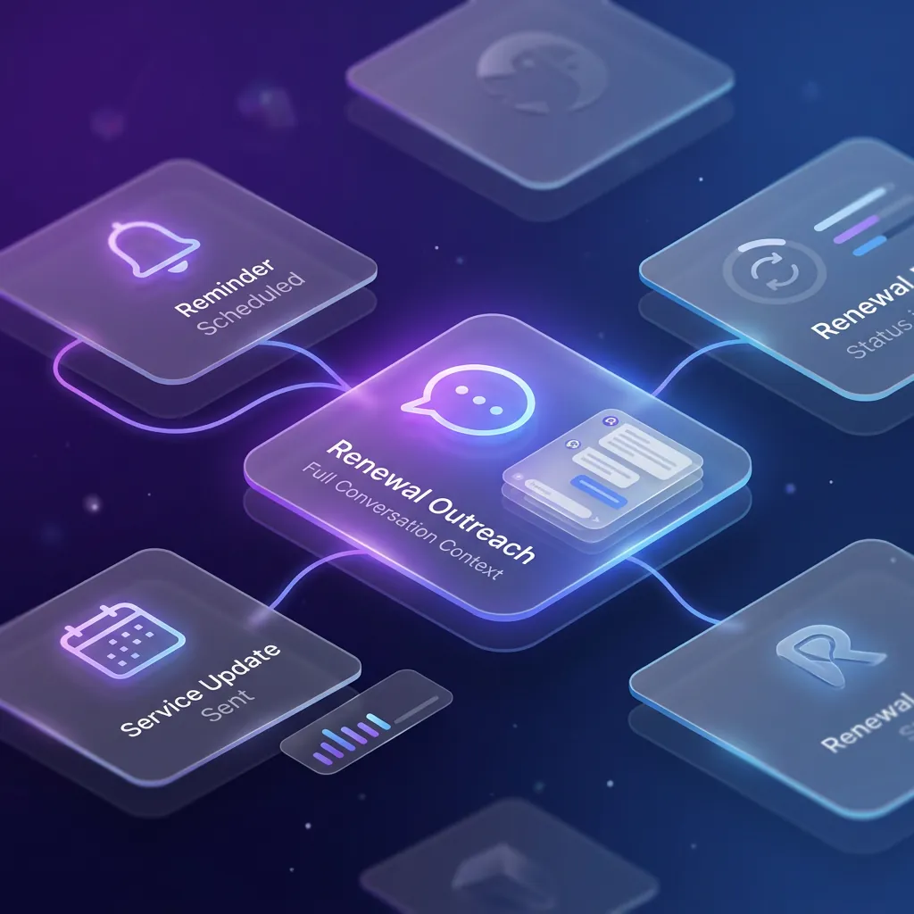 Renewal Follow-Up Workflows